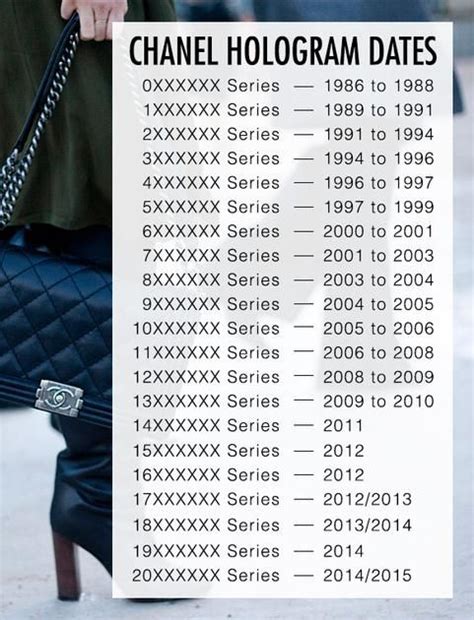 chanel check code|chanel serial code lookup.